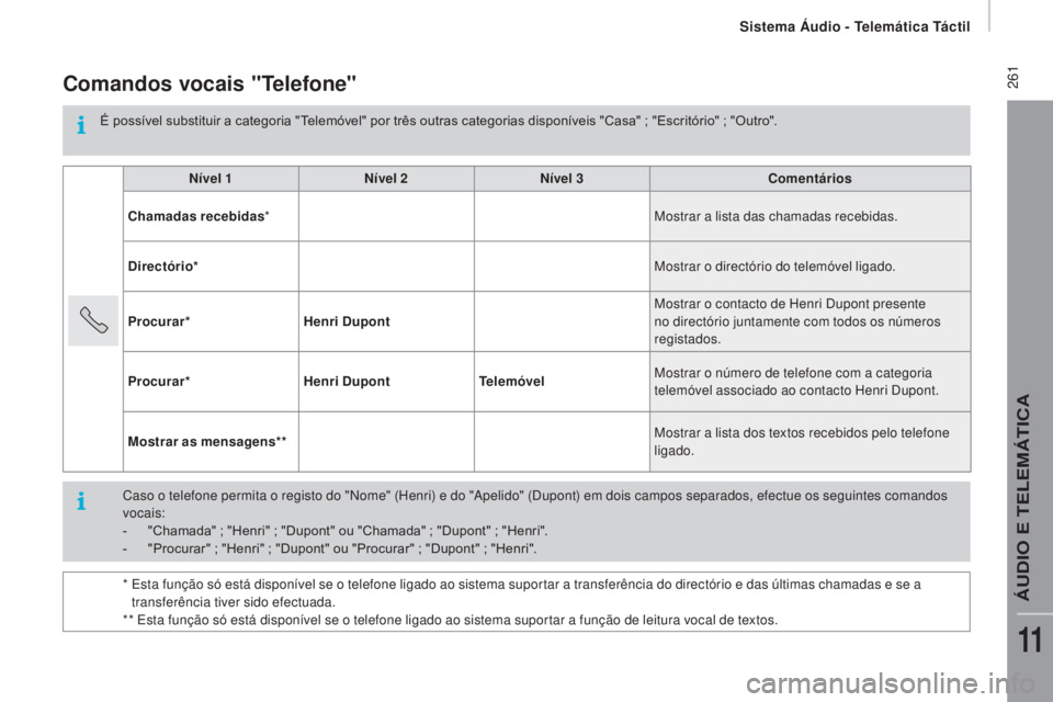 CITROEN JUMPER 2017  Manual do condutor (in Portuguese) Sistema Áudio - Telemática Táctil
 261
Jumper_pt_Chap11a_Autoradio-Fiat-tactile-1_ed01-2016
Comandos vocais "Telefone"
É possível substituir a categoria "Telemóvel" por três out