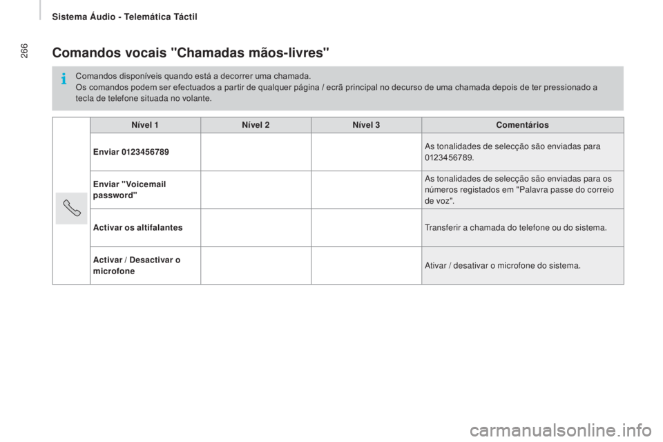 CITROEN JUMPER 2017  Manual do condutor (in Portuguese) Sistema Áudio - Telemática Táctil
266
Jumper_pt_Chap11a_Autoradio-Fiat-tactile-1_ed01-2016
Comandos vocais "Chamadas mãos-livres"
Comandos disponíveis quando está a decorrer uma chamada.