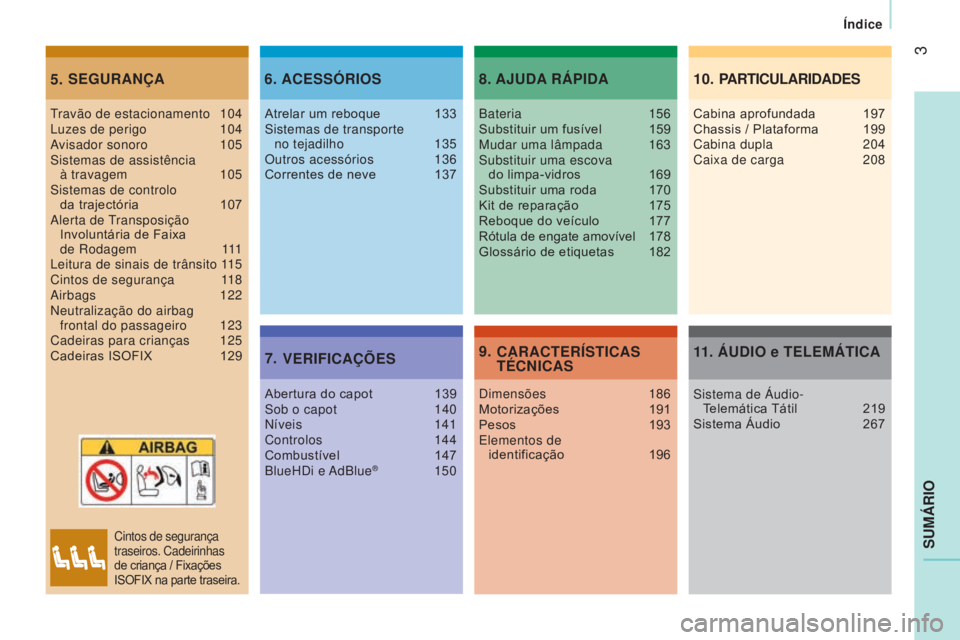 CITROEN JUMPER 2017 Manual do condutor (in Portuguese) 3
Índice
Jumper_pt_Chap00a_Sommaire_ed01-2016
SUMÁRIO
SEGURANÇA
5. ACESSÓRIOS
6.
VERIFICAÇÕES
7. AJUDA RÁPIDA
8.
CARACTERÍSTICAS
TÉCNICAS
9.
Travão de estacionamento 104
Luzes de perigo 10 CITROEN JUMPER 2017 Manual do condutor (in Portuguese) 3
Índice
Jumper_pt_Chap00a_Sommaire_ed01-2016
SUMÁRIO
SEGURANÇA
5. ACESSÓRIOS
6.
VERIFICAÇÕES
7. AJUDA RÁPIDA
8.
CARACTERÍSTICAS
TÉCNICAS
9.
Travão de estacionamento 104
Luzes de perigo 10