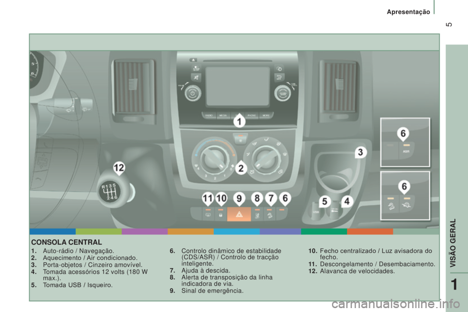 CITROEN JUMPER 2017  Manual do condutor (in Portuguese)  5
Apresentação
Jumper_pt_Chap01_vue-ensemble_ed01-2016
CONSOLA CENTRAL
1. Auto-rádio / Navegação.
2.  Aquecimento /  Air condicionado.
3.
 
Porta-objetos / Cinzeiro amovível.
4.

 
T
 omada ace
