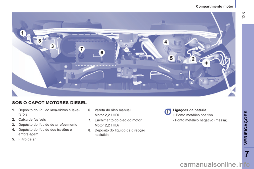 CITROEN JUMPER 2015  Manual do condutor (in Portuguese)  123
7
   Compartimento  motor   
VERIFICAÇÕES
JUMPER-PAPIER_PT_CHAP07_VERIFICATIONS_ED01-2014
    1.   Depósito do líquido lava-vidros e lava-faróis 
  2.   Caixa de fusíveis 
  3.   Depósito 