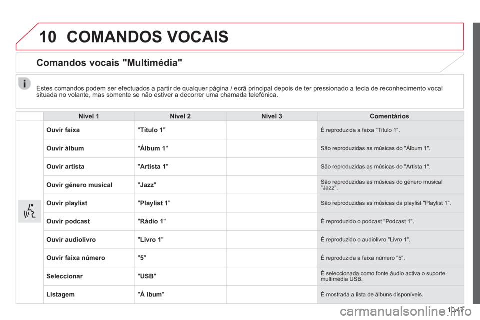 CITROEN JUMPER 2015 Manual do condutor (in Portuguese) 10
10.47
JUMPER-PAPIER_PT_CHAP10A_AUTORADIO_FIAT-TACTILE-1_ED01-2014
COMANDOS VOCAIS
Comandos vocais "Multimédia"
Nível 1Nível 2Nível 3Comentários
Ouvir faixa " Título 1 " É repr CITROEN JUMPER 2015 Manual do condutor (in Portuguese) 10
10.47
JUMPER-PAPIER_PT_CHAP10A_AUTORADIO_FIAT-TACTILE-1_ED01-2014
COMANDOS VOCAIS
Comandos vocais "Multimédia"
Nível 1Nível 2Nível 3Comentários
Ouvir faixa " Título 1 " É repr
