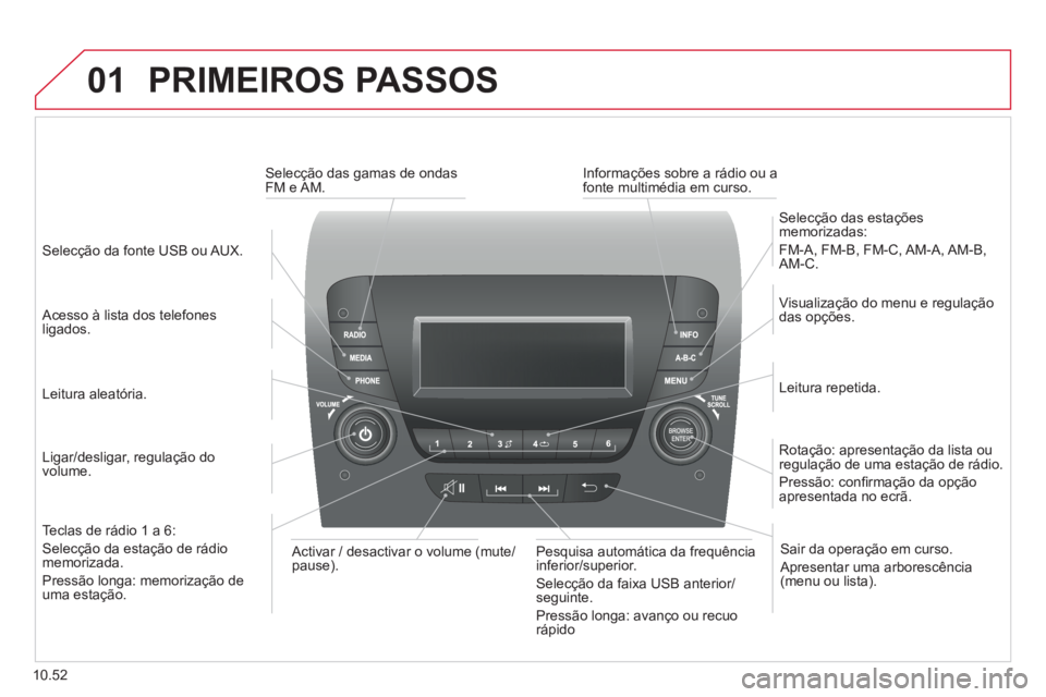 CITROEN JUMPER 2015  Manual do condutor (in Portuguese) 01
10.52
 PRIMEIROS  PASSOS 
  Ligar/desligar,  regulação  do volume.  
  Visualização do menu e regulação das  opções.  
  Leitura  repetida.  
  Selecção  das  estações memorizadas: 
 FM