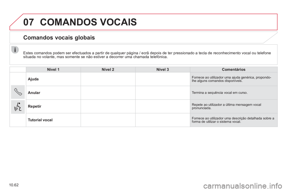 CITROEN JUMPER 2015  Manual do condutor (in Portuguese) 07
10.62
  Estes comandos podem ser efectuados a partir de qualquer página / ecrã depois de ter pressionado a tecla de reconhecimento vocal ou telefone situada no volante, mas somente se não estive