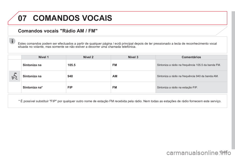 CITROEN JUMPER 2015  Manual do condutor (in Portuguese) 07
10.65
JUMPER-PAPIER_PT_CHAP10B_AUTORADIO_FIAT-4_ED01-2014
 COMANDOS  VOCAIS 
      Comandos  vocais  "Rádio  AM  /  FM" 
  Nível 1Nível 2Nível 3Comentários
Sintoniza na105.5FM Sintoniza a rád