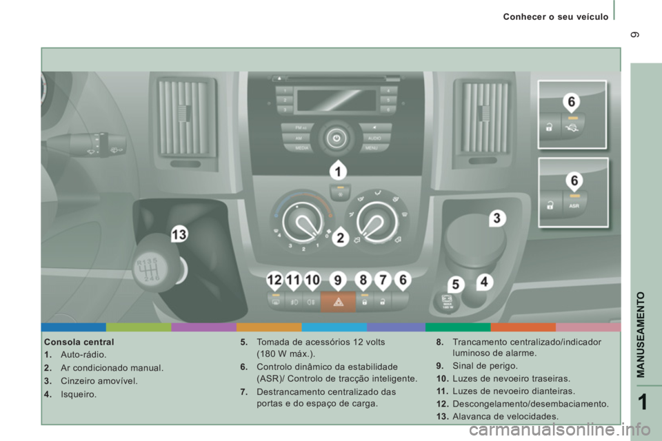 CITROEN JUMPER 2014  Manual do condutor (in Portuguese) 1
MANUSEAMENT
O
9
   
 
Conhecer o seu veículo
   
Consola central 
   
 
1.  Auto-rádio. 
   
2.   Ar condicionado manual. 
   
3.  Cinzeiro amovível. 
   
4.  Isqueiro.    
5.   Tomada de acessó
