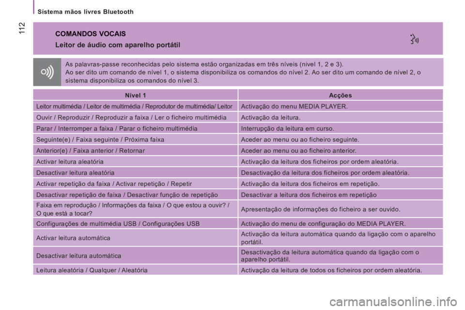 CITROEN JUMPER 2014  Manual do condutor (in Portuguese) 11 2
   
Sistema mãos livres Bluetooth 
 
COMANDOS VOCAIS
 
 
Leitor de áudio com aparelho portátil 
 
 
 
Nível 1  
   
 
Acções  
 
  Leitor multimédia / Leitor de multimédia / Reprodutor de