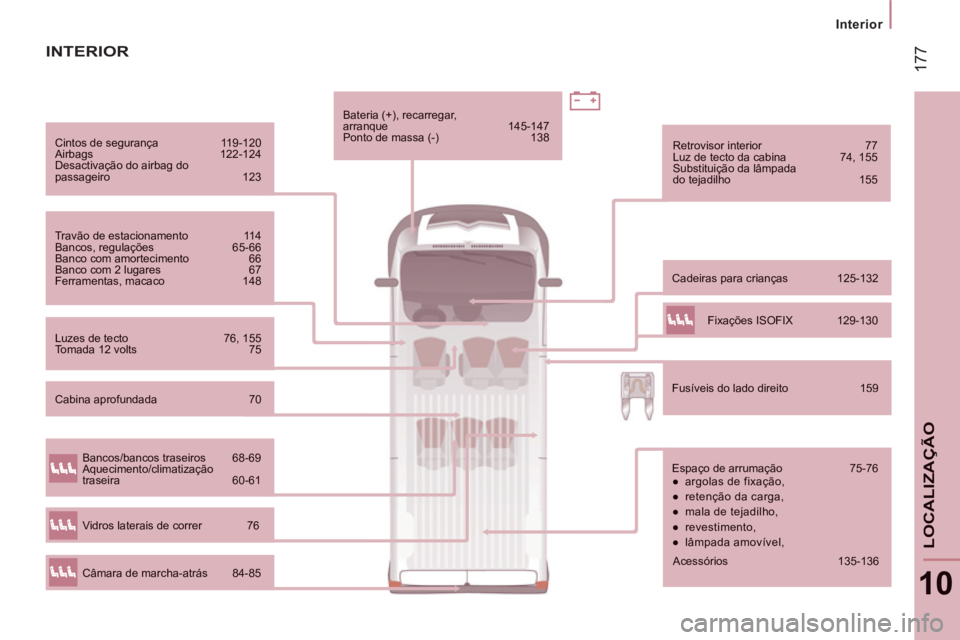 CITROEN JUMPER 2014  Manual do condutor (in Portuguese) 17
7
Interior  
 
10
LOCALIZA
ÇÃO
Cintos de segurança  119-120  
Airbags 122-124 Desactivação do airbag dopassageiro 123  
Travão de estacionamento 11 4  Bancos, regulações 65-66 Banco com amo