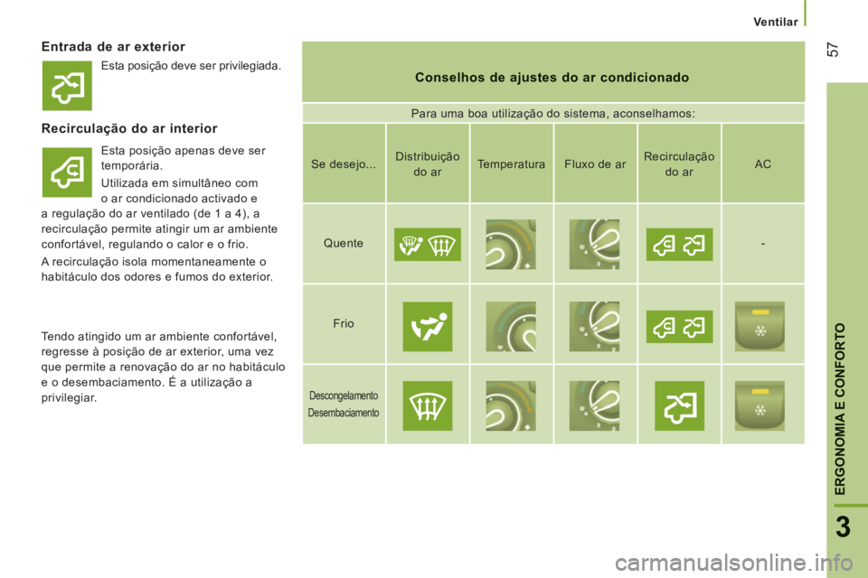 CITROEN JUMPER 2014  Manual do condutor (in Portuguese) 57
3
ERGONOMIA E CONFORTO
   
 
Ventilar  
 
Entrada de ar exterior 
 
 
Conselhos de ajustes do ar condicionado 
 
Para uma boa utilização do sistema, aconselhamos: 
Recirculação do ar interior 
