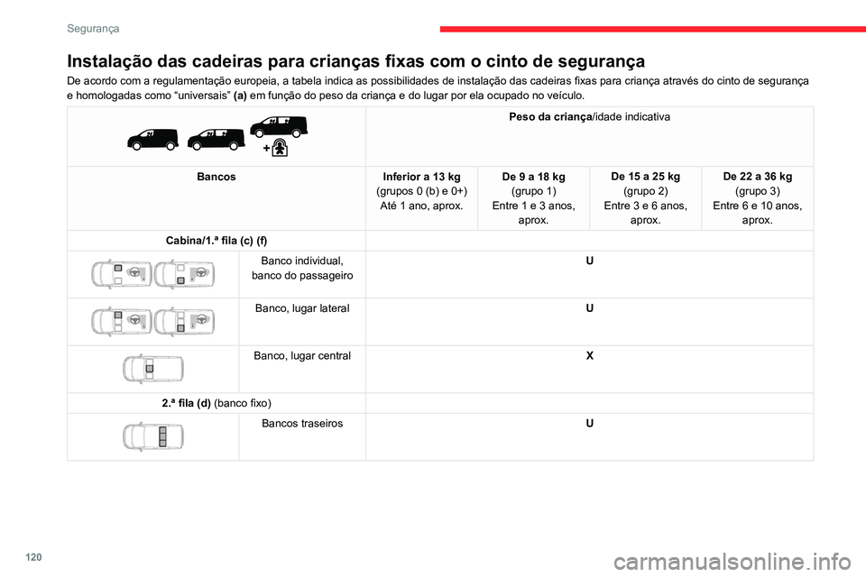 CITROEN JUMPER SPACETOURER 2021  Manual do condutor (in Portuguese) 120
Segurança
Instalação das cadeiras para crianças fixas com o cinto de segurança
De acordo com a regulamentação europeia, a tabela indica as possibilidades de instalação das cadeiras fixas 
