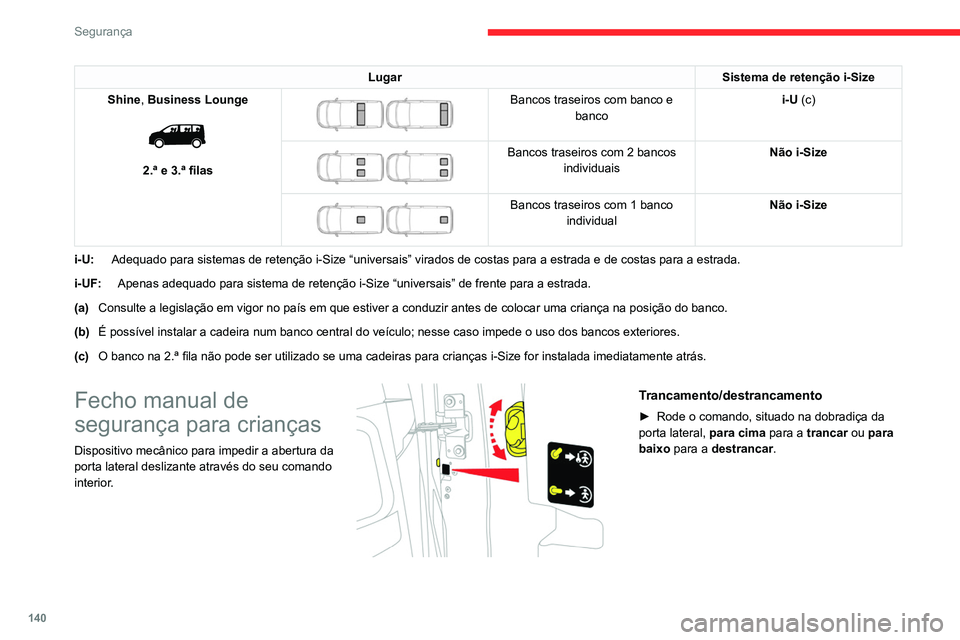 CITROEN JUMPER SPACETOURER 2021  Manual do condutor (in Portuguese) 140
Segurança
Fecho elétrico de 
segurança para crianças
Sistema de telecomando para 
impedir a abertura das portas 
traseiras (porta(s) lateral(ais) 
deslizante(s), portas ou 
porta da mala (cons