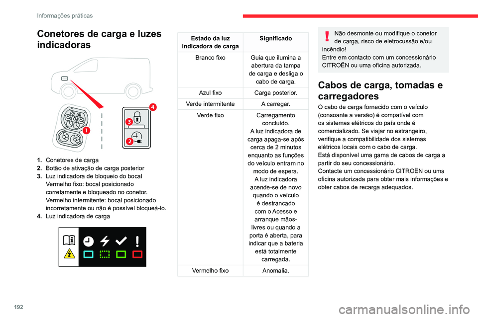 CITROEN JUMPER SPACETOURER 2021 Manual do condutor (in Portuguese) 192
Informações práticas
Carregamento normal, modo 2
Tomada doméstica
(carregamento doméstico - corrente alterna (CA))
Modo 2 com uma tomada padrão A: corrente
de carga máxima de 8 A.
CITROEN JUMPER SPACETOURER 2021 Manual do condutor (in Portuguese) 192
Informações práticas
Carregamento normal, modo 2
Tomada doméstica
(carregamento doméstico - corrente alterna (CA))
Modo 2 com uma tomada padrão A: corrente
de carga máxima de 8 A.