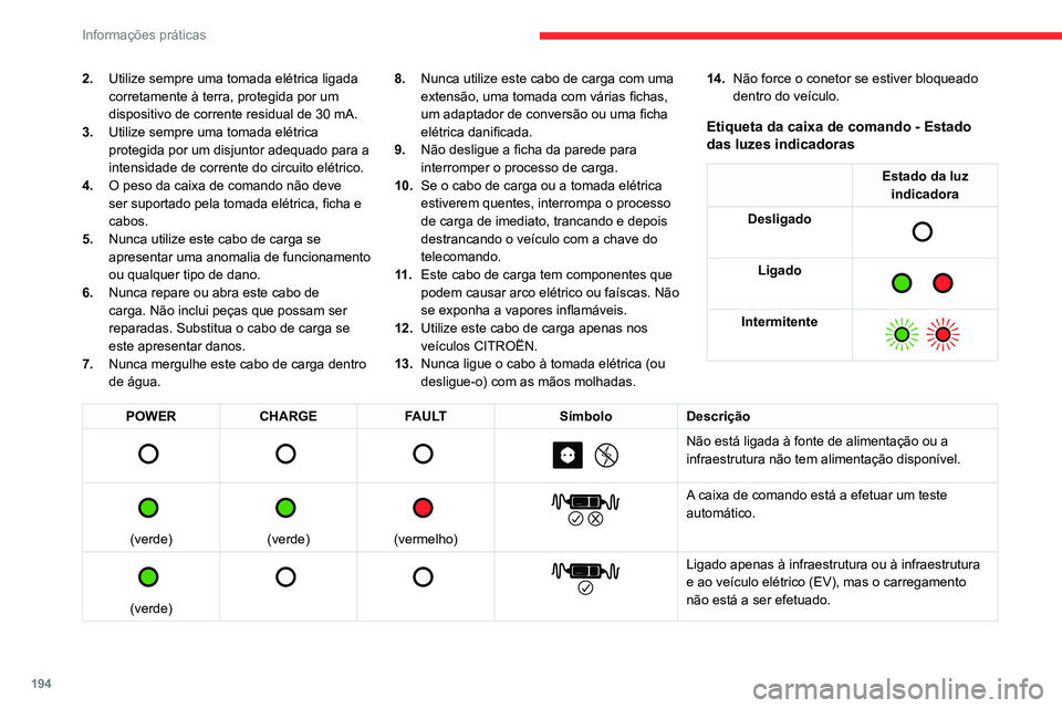 CITROEN JUMPER SPACETOURER 2021 Manual do condutor (in Portuguese) 194
Informações práticas
2.Utilize sempre uma tomada elétrica ligada
corretamente à terra, protegida por um
dispositivo de corrente residual de 30 mA.
3. Utilize sempre uma tomada elétrica
pr CITROEN JUMPER SPACETOURER 2021 Manual do condutor (in Portuguese) 194
Informações práticas
2.Utilize sempre uma tomada elétrica ligada
corretamente à terra, protegida por um
dispositivo de corrente residual de 30 mA.
3. Utilize sempre uma tomada elétrica
pr