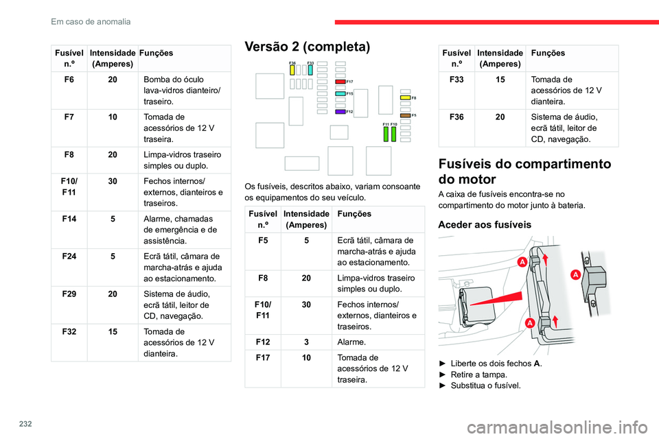 CITROEN JUMPER SPACETOURER 2021  Manual do condutor (in Portuguese) 232
Em caso de anomalia
► Após a intervenção, feche cuidadosamente 
a tampa e, em seguida, prenda os dois fechos 
A para garantir o isolamento adequado da caixa 
de fusíveis.
Os fusíveis, descr