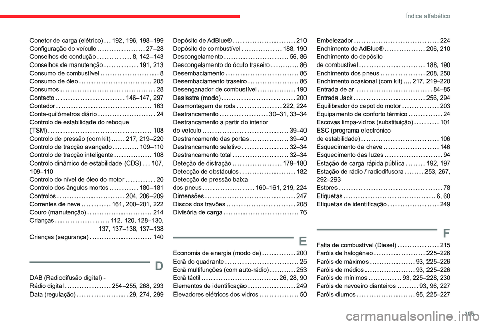CITROEN JUMPER SPACETOURER 2021 Manual do condutor (in Portuguese) 305
Índice alfabético
Conetor de carga (elétrico) 192, 196, 198–199
Configuração do veículo
27–28
Conselhos de condução
8, 142–143
Conselhos de manutenção
191, 213
C CITROEN JUMPER SPACETOURER 2021 Manual do condutor (in Portuguese) 305
Índice alfabético
Conetor de carga (elétrico) 192, 196, 198–199
Configuração do veículo
27–28
Conselhos de condução
8, 142–143
Conselhos de manutenção
191, 213
C