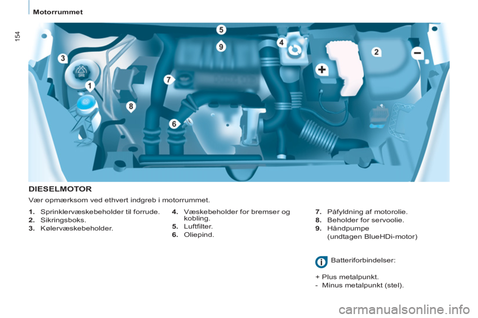 CITROEN BERLINGO MULTISPACE 2015  InstruktionsbØger (in Danish) 154
   
 
Motorrummet  
 
 
DIESELMOTOR 
 
 
4. 
  Væskebeholder for bremser og 
kobling. 
   
5. 
 Luftﬁ lter. 
   
6. 
 Oliepind.    
7. 
  Påfyldning af motorolie. 
   
8. 
  Beholder for servo