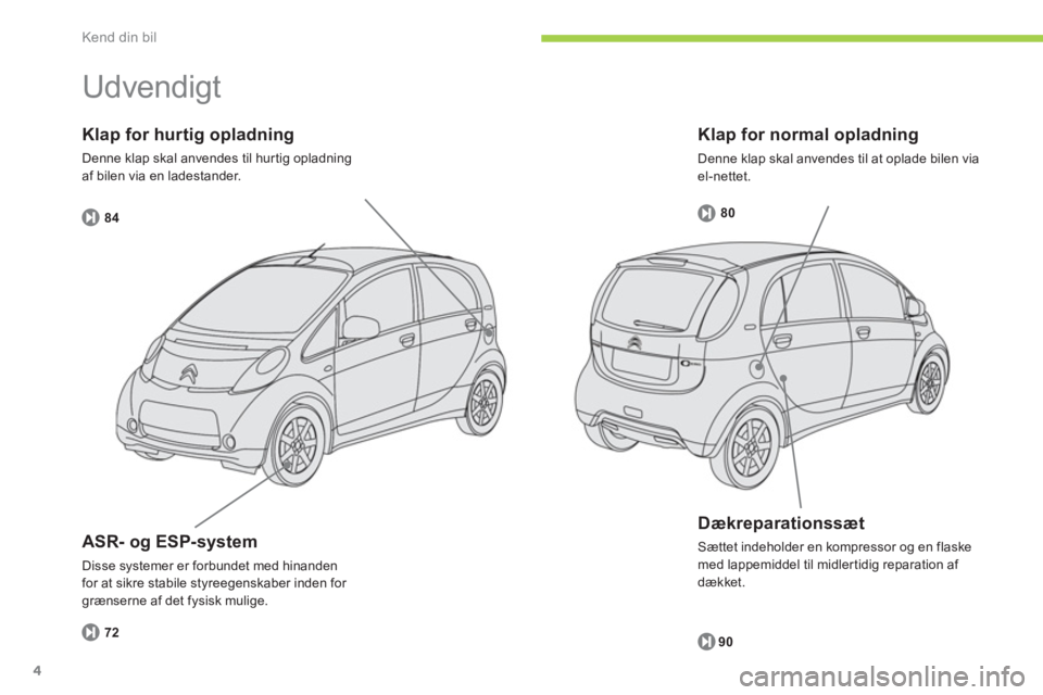 CITROEN C-ZERO 2012  InstruktionsbØger (in Danish) Kend din bil
4
   
Klap for normal opladning 
 
Denne klap skal anvendes til at oplade bilen via 
el-nettet.
Klap for hurtig opladning 
Denne klap skal anvendes til hur tig opladning 
af bilen via en 