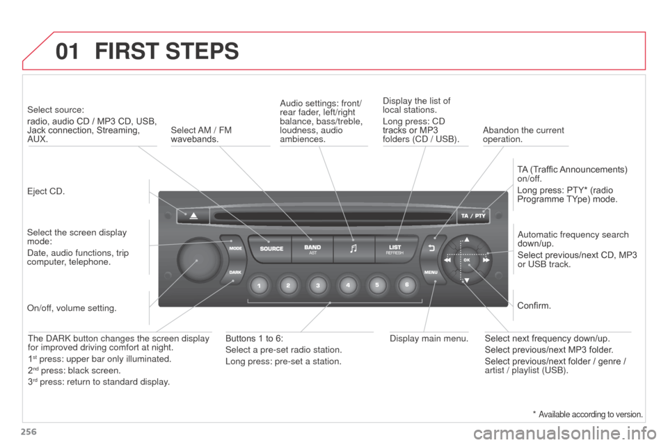 Citroen C3 PICASSO RHD 2015 1.G Owners Manual 01
256
FIRST STEPS
Eject CD.Select source:
radio, audio CD / MP3 CD, USB,
Jack connection, Streaming,
AUX.
Select the screen display
mode:
Date, audio functions, trip
computer, telephone. Automat Citroen C3 PICASSO RHD 2015 1.G Owners Manual 01
256
FIRST STEPS
Eject CD.Select source:
radio, audio CD / MP3 CD, USB,
Jack connection, Streaming,
AUX.
Select the screen display
mode:
Date, audio functions, trip
computer, telephone. Automat