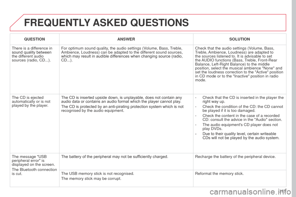 Citroen C3 PICASSO RHD 2015 1.G Owners Manual 273
FREQUENTLY ASKED QUESTIONS
QUESTION ANSWER SOLUTION
There is a difference in
sound quality between
the different audio
sources (radio, CD...). For optimum sound quality, the audio settings (Vo Citroen C3 PICASSO RHD 2015 1.G Owners Manual 273
FREQUENTLY ASKED QUESTIONS
QUESTION ANSWER SOLUTION
There is a difference in
sound quality between
the different audio
sources (radio, CD...). For optimum sound quality, the audio settings (Vo