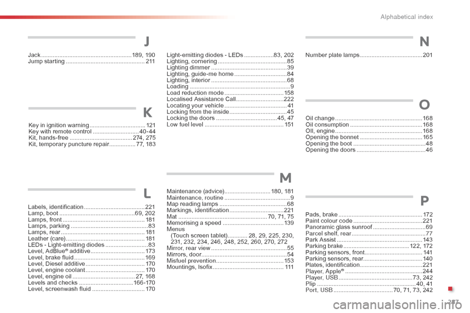 Citroen C4 CACTUS RHD 2015 1.G Owners Manual 287
Maintenance (advice) ............................ 180 , 181
M aintenance, routine ........................................ 9
Ma
p
 r
 eading
 l
 amps
 ......................................