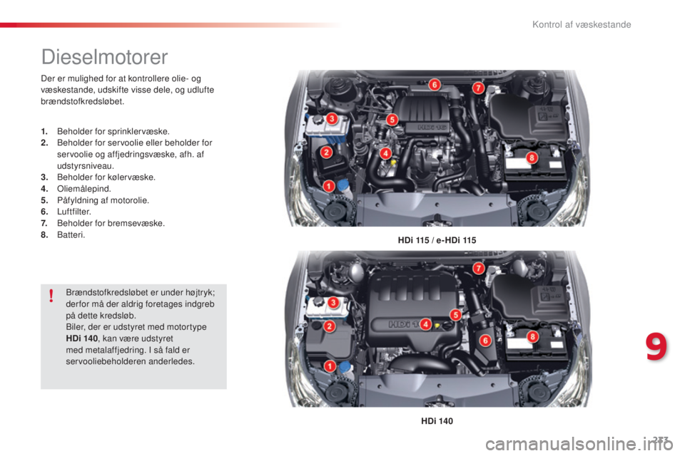 CITROEN C5 2015  InstruktionsbØger (in Danish) 233
C5_da_Chap09_verification_ed01-2014
Dieselmotorer
HDi 115 / e- HDi 115
HDi  140
Der er mulighed for at kontrollere olie- og 
væskestande, udskifte visse dele, og udlufte 
brændstofkredsløbet.
1