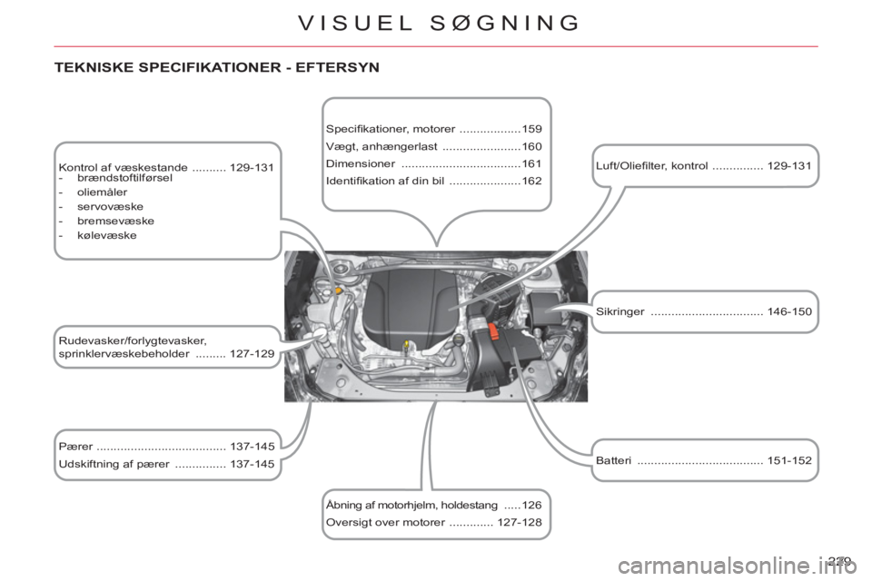 CITROEN C-CROSSER 2012  InstruktionsbØger (in Danish) 229 
VISUEL SØGNING
   
TEKNISKE SPECIFIKATIONER - EFTERSYN 
 
 
Kontrol af væskestande  .......... 129-131 
   
 
-  brændstoftilførsel 
   
-  oliemåler 
   
-  servovæske 
   
-  bremsevæske
