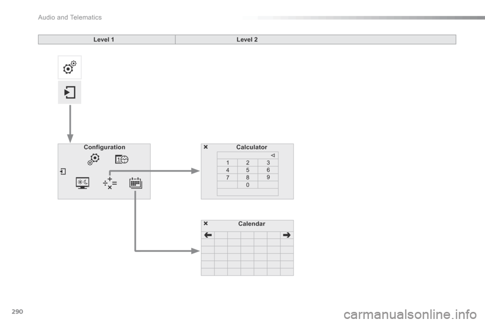 Citroen C5 RHD 2015 (RD/TD) / 2.G Owners Manual 290
Calculator
Configuration
Calendar
Level 1
Level 2 
Audio and Telematics  