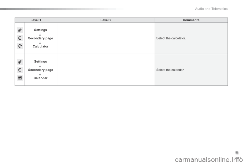Citroen C5 RHD 2015 (RD/TD) / 2.G Owners Manual 291
Level 1Level 2 Comments
Settings
Secondary page Calculator Select the calculator.
Settings
Secondary page Calendar Select the calendar.
. 
Audio and Telematics  