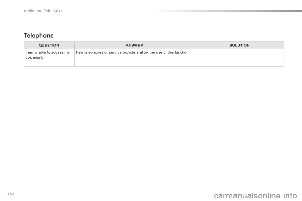 Citroen C5 RHD 2015 (RD/TD) / 2.G Owners Manual 332
QUESTIONANSWER SOLUTION
I am unable to access my 
voicemail. Few telephones or service providers allow the use of this function.
Telephone 
Audio and Telematics  
