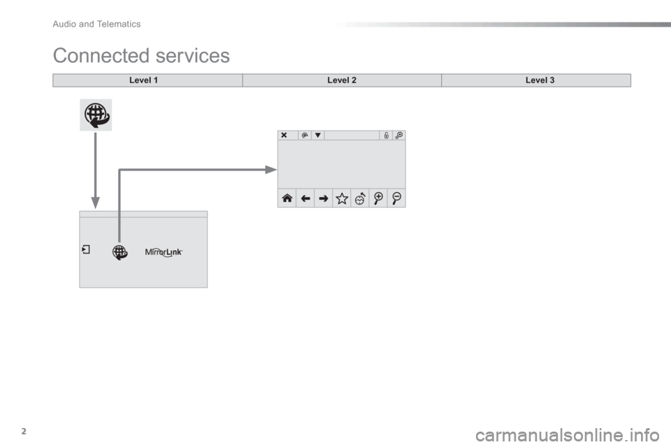 Citroen C5 RHD 2015 (RD/TD) / 2.G Owners Manual   Audio and Telematics 
2
  Connected services 
 
 
 
 
 
 
 
 
 
Level 1 
 
   
 
Level 2 
 
   
 
Level 3 
 
 
  