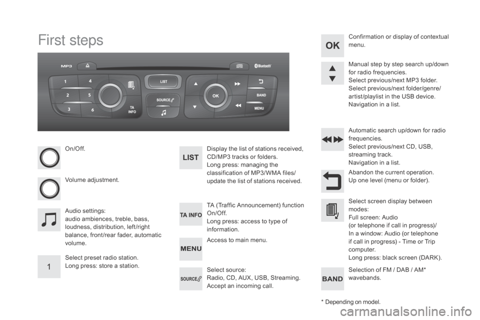 Citroen DS4 RHD 2015.5 1.G Owners Manual First steps
On/Off.
Volume adjustment.
Select preset radio station.
Long press: store a station.Display the list of stations received,
CD/MP3 tracks or folders.
Long press: managing the
classificati Citroen DS4 RHD 2015.5 1.G Owners Manual First steps
On/Off.
Volume adjustment.
Select preset radio station.
Long press: store a station.Display the list of stations received,
CD/MP3 tracks or folders.
Long press: managing the
classificati