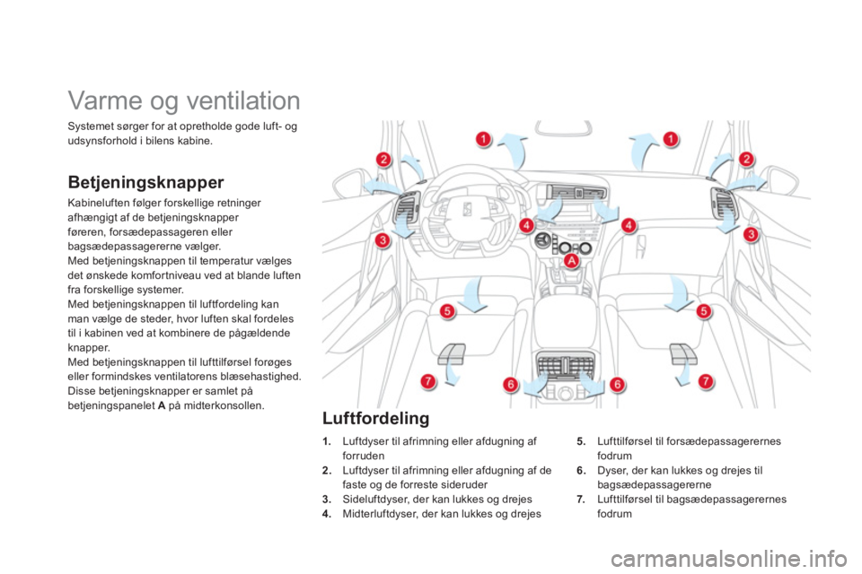 CITROEN DS5 2011  InstruktionsbØger (in Danish)    
 
 
 
 
 
Varme og ventilation 
Betjeningsknapper 
Kabineluften følger forskellige retninger afhængigt af de betjeningsknapper føreren, forsædepassageren eller 
bagsædepassagererne vælger.
M