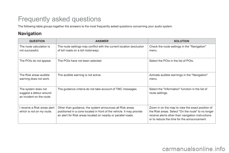 Citroen DS5 HYBRID4 2015.5 1.G Owners Manual    
 
The following table groups together the answers to the most frequently asked questions concerning your audio system.  
 
   
 
QUESTION 
 
   
 
ANSWER 
 
   
 
SOLUTION 
 
 
  The route calcula