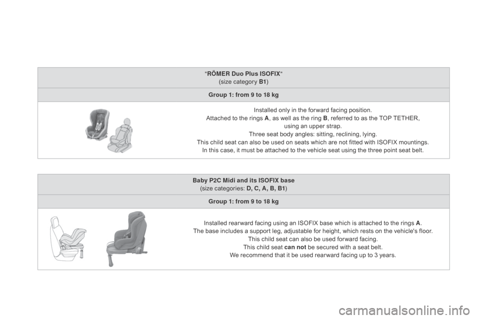 Citroen DS5 RHD 2015.5 1.G Owners Manual "RÖMER   du o Plus ISOFIX "
(size category B1 )
gr

oup 1: from 9 to 18 kg Installed only in the for ward facing position.
Attached to the rings A , as well as the ring B, referred to as the TOP TETH