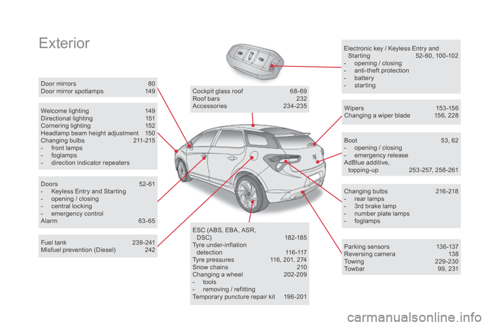 Citroen DS5 RHD 2015.5 1.G Owners Manual ExteriorElectronic key / Keyless Entry and Starting 5 2- 60, 100 -102
-
o
pening / closing
-
a
nti-theft protection
-
b
attery
-
s
tarting
Welcome lighting
1
49
Directional lighting
1
Citroen DS5 RHD 2015.5 1.G Owners Manual ExteriorElectronic key / Keyless Entry and Starting 5 2- 60, 100 -102
-
o
pening / closing
-
a
nti-theft protection
-
b
attery
-
s
tarting
Welcome lighting
1
49
Directional lighting
1