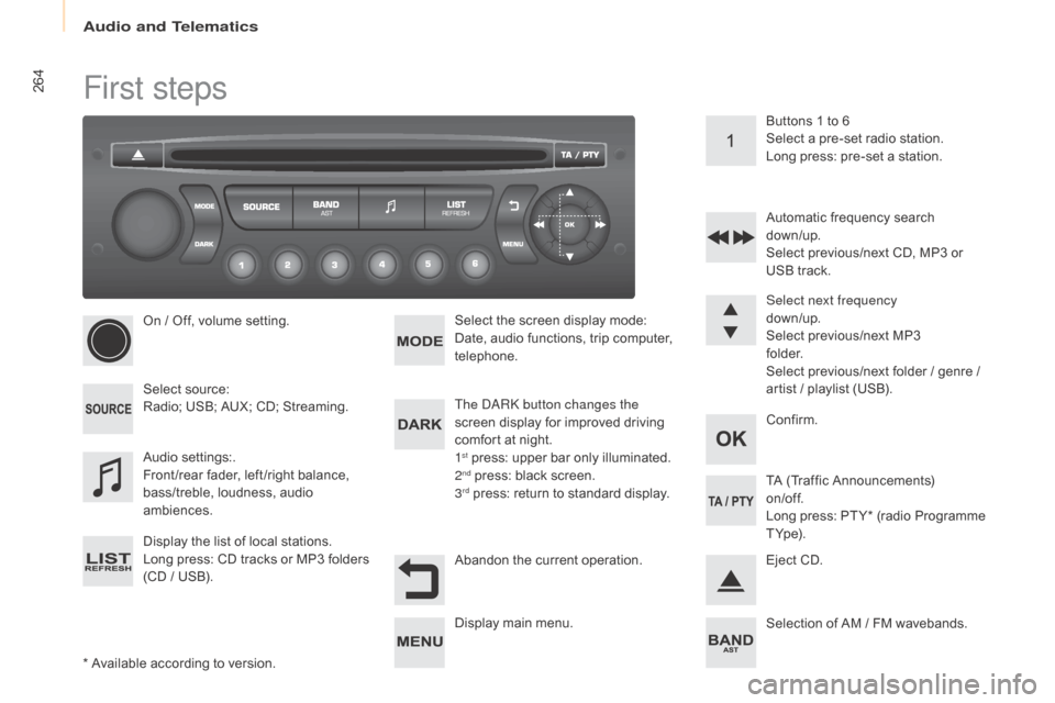 Citroen BERLINGO MULTISPACE 2015 2.G Owners Manual 264
Berlingo-2-VP_en_Chap10b_Rd45_ed01-2015
First steps
* Available according to version.
O n   /   Off,   volume   setting.
Select
 s
 ource:
Radio;   USB;   AUX;   CD;   Streaming.
Disp