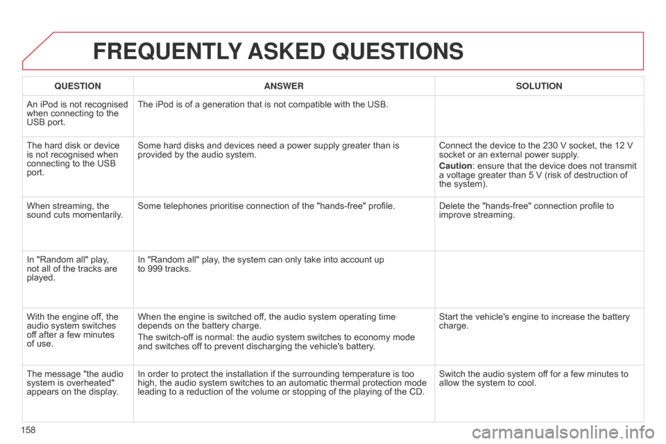 Citroen C ZERO 2015 1.G Owners Manual 158
C-Zero_en_Chap11b_RDE2_ed01-2014
FREqUENTLY ASKED qUESTIONS
qUESTION ANSWER SOLUTION
An iPod is not recognised 
when connecting to the 
USB port. The iPod is of a generation that is not compatible