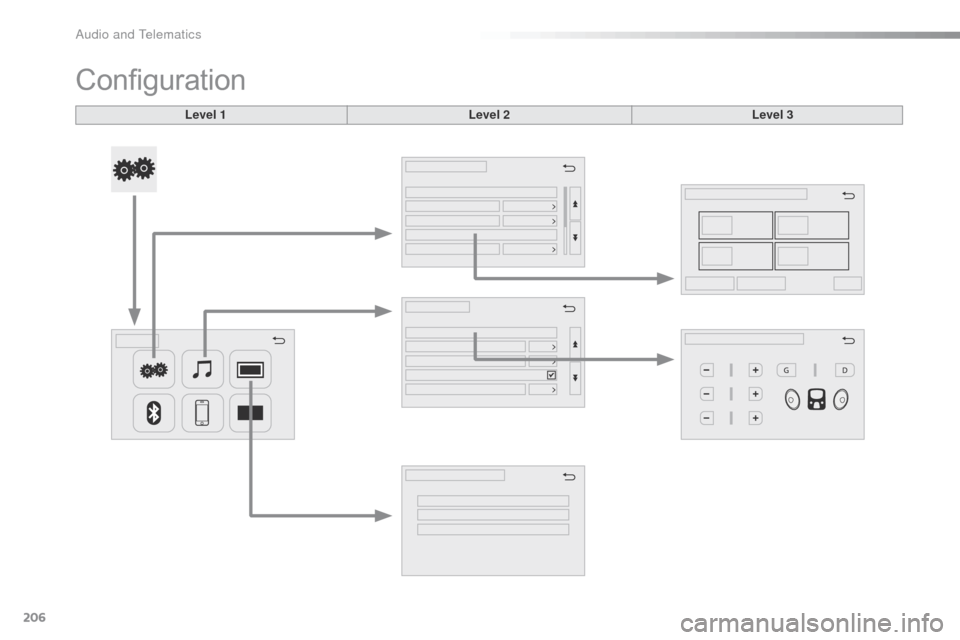 Citroen C1 RHD 2015 1.G Owners Manual 206
Configuration
Level 1Level 2Level 3 
Audio and Telematics  