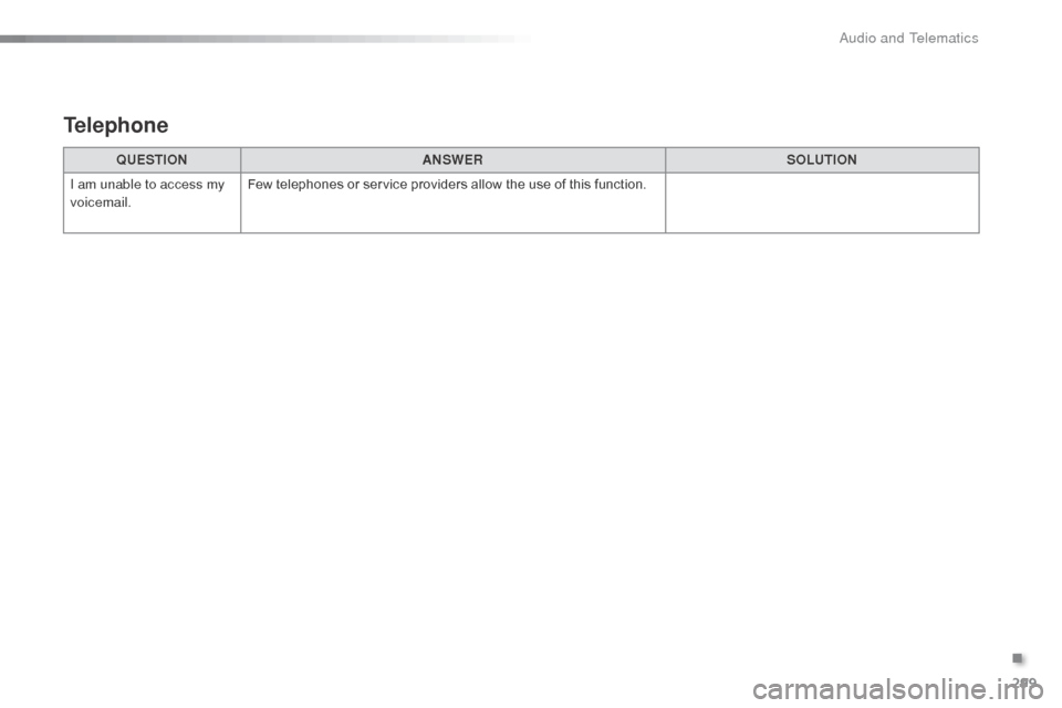 Citroen C3 RHD 2015 2.G Owners Manual 299
QUESTIONANSWER SOLUTION
I am unable to access my 
voicemail. Few telephones or service providers allow the use of this function.
Telephone
. 
Audio and Telematics  