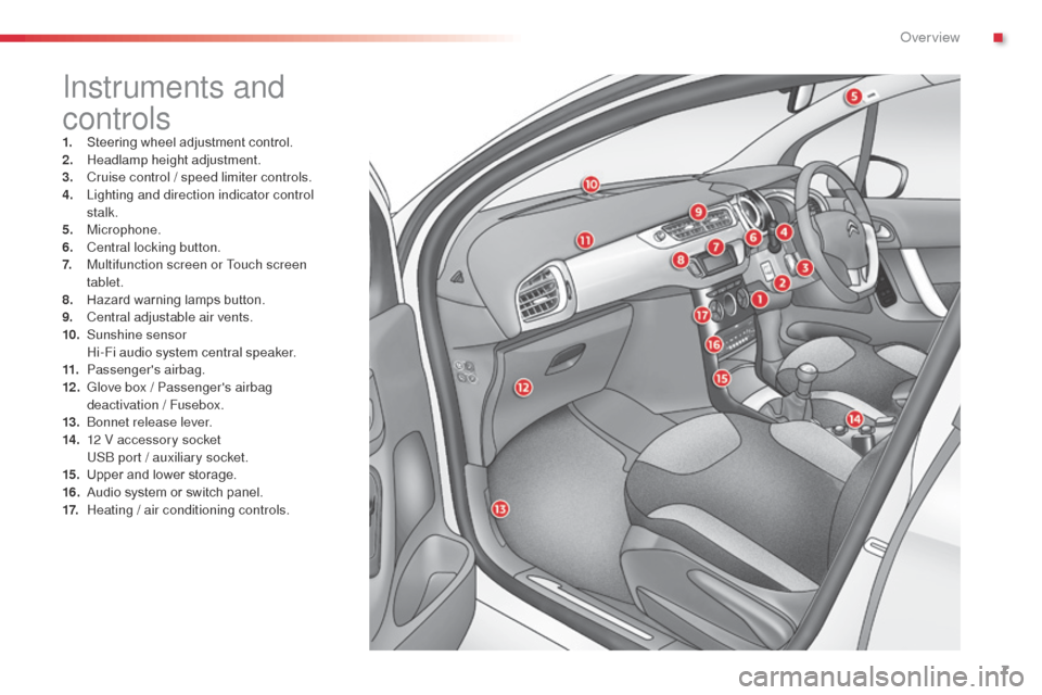 Citroen C3 RHD 2015 2.G Owners Manual 7
Instruments and 
controls
1. Steering wheel adjustment control.
2. Headlamp height adjustment.
3.
 C

ruise control / speed limiter controls.
4.
 L

ighting and direction indicator control 
stalk.
5