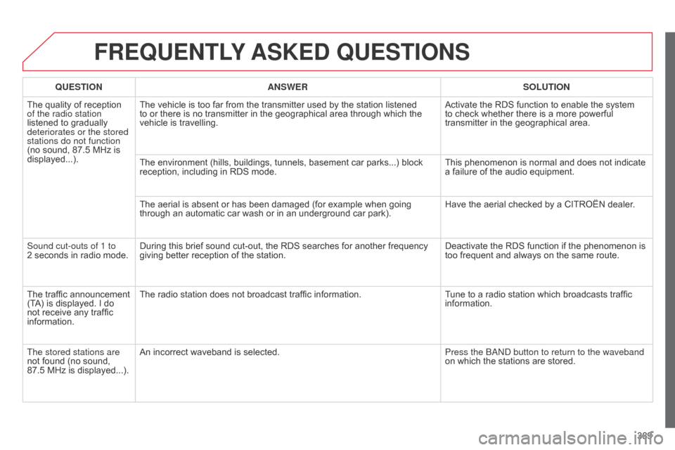 Citroen C4 2015 2.G Owners Manual 389
C4-2_en_Chap13c_RD5_ed01-2015
C4-2_en_Chap13c_RD5_ed01-2015
FREqUENTLY ASKED q UESTIONS
qUESTION ANSWER SOLUTION
The
quality of reception
of the radio station
listened
to grad Citroen C4 2015 2.G Owners Manual 389
C4-2_en_Chap13c_RD5_ed01-2015
C4-2_en_Chap13c_RD5_ed01-2015
FREqUENTLY ASKED q UESTIONS
qUESTION ANSWER SOLUTION
The
quality of reception
of the radio station
listened
to grad