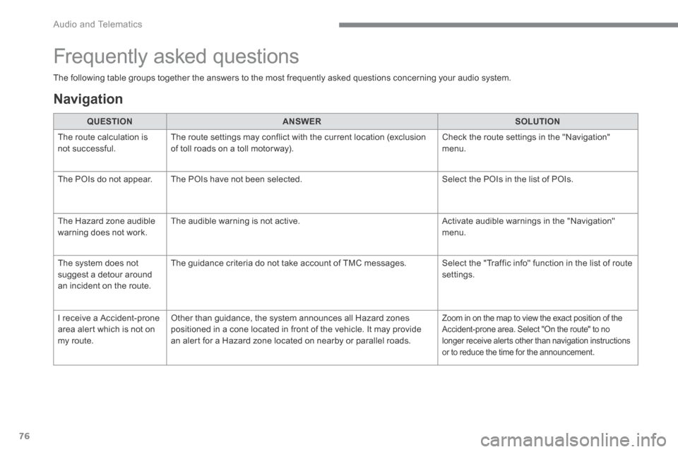 Citroen C4 2015 2.G Owners Manual Audio and Telematics
76
C4-2-add_en_Chap13b_SMEGplus_ed01-2015
The following table groups together the answers to the most frequently asked questions concerning your audio system.
Frequently Citroen C4 2015 2.G Owners Manual Audio and Telematics
76
C4-2-add_en_Chap13b_SMEGplus_ed01-2015
The following table groups together the answers to the most frequently asked questions concerning your audio system.
Frequently