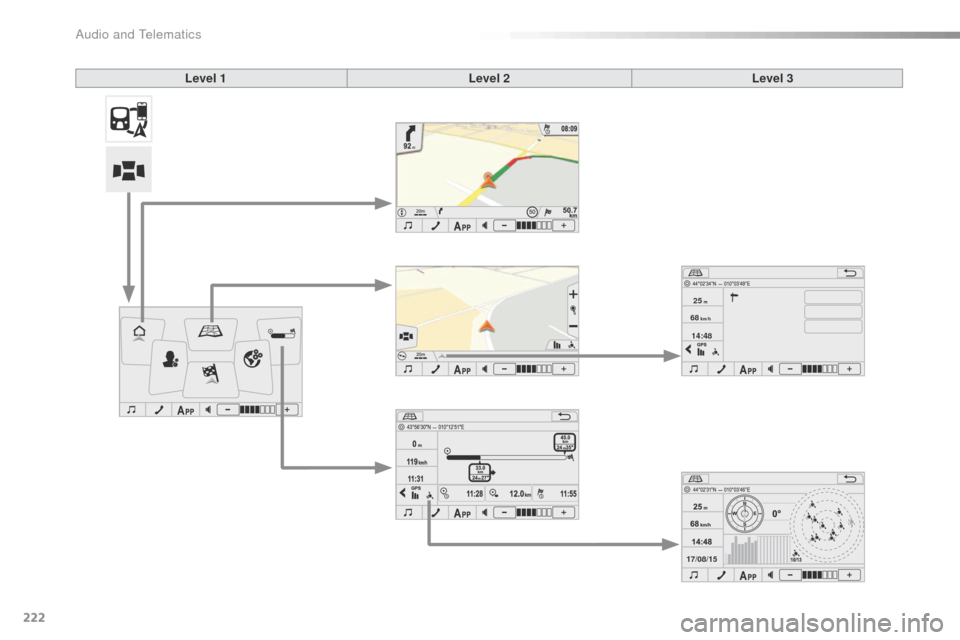 Citroen C1 2016 1.G Owners Manual 17/08/15
14:48
68
km/h
25m
222
C1_en_Chap10a_ Autoradio-Toyota-tactile-1_ed01-2016
Level 1
Level 2Level 3 
Audio and Telematics  