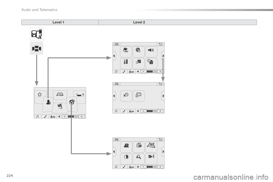 Citroen C1 2016 1.G Owners Manual 224
C1_en_Chap10a_ Autoradio-Toyota-tactile-1_ed01-2016
Level 1Level 2 
Audio and Telematics  