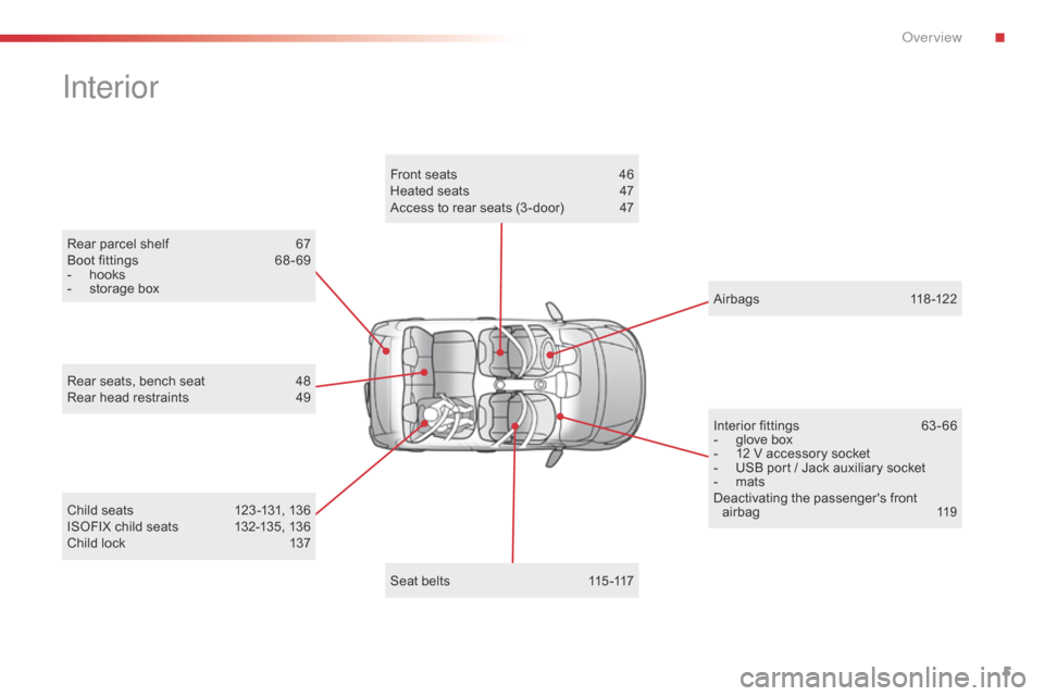 Citroen C1 2016 1.G Owners Manual 5
C1_en_Chap00b_vue-ensemble_ed01-2016
Rear parcel shelf 67
Boot   fittings  6 8 - 69
-
 
h
 ooks
-
 
s
 torage   box
Interior
Child seats 1 23 -131,   136
ISOFIX   child   seats  1 32-1