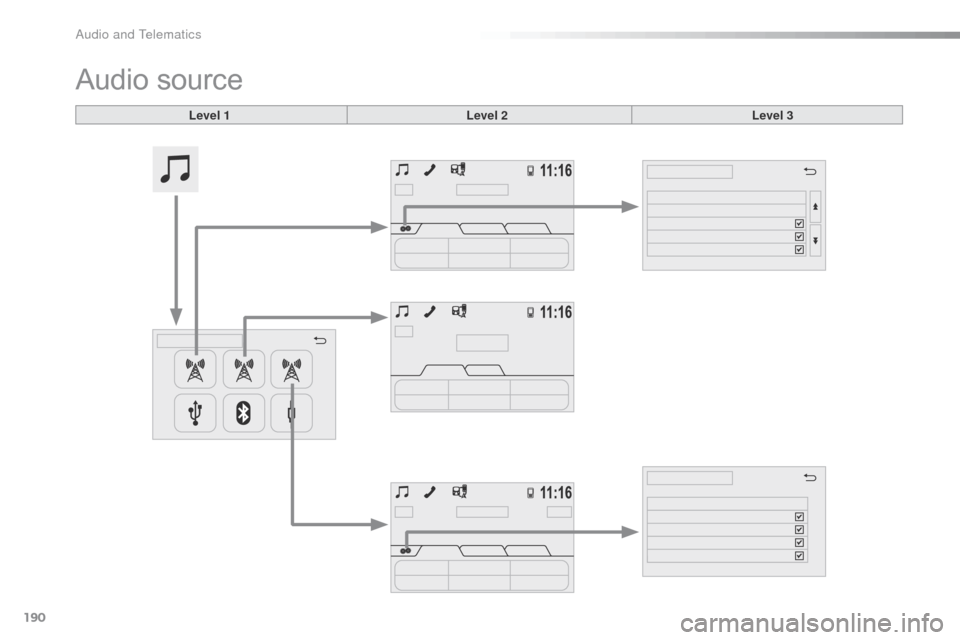 Citroen C1 RHD 2016 1.G Owners Manual 190
Audio source
Level 1Level 2 Level 3 
Audio and Telematics  