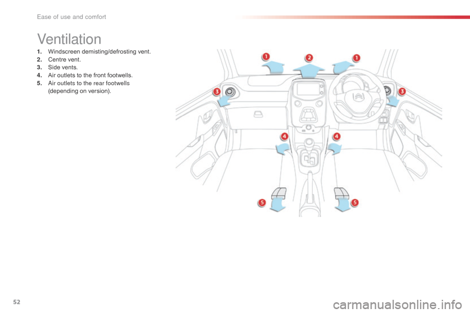 Citroen C1 RHD 2016 1.G Owners Manual 52
Ventilation
1. Windscreen demisting/defrosting v ent.
2. C entre   vent.
3.
 S

ide   vents.
4.
 A

ir   outlets   to   the   front   footwells.
5.
 A

ir outlets to the rear footwells