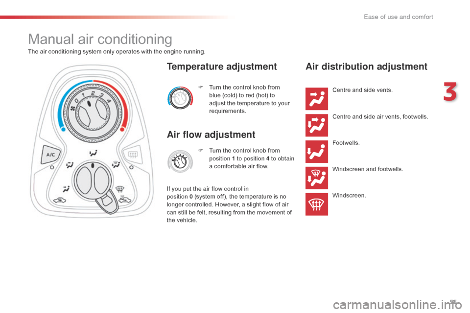 Citroen C1 RHD 2016 1.G Owners Manual 55
Manual air conditioning
The air conditioning system only operates with the engine running.
F  
T
 urn   the   control   knob   from  
b

lue   (cold)   to   red   (hot)   to 