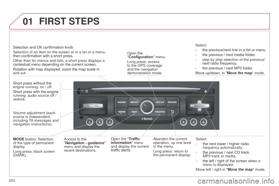 Citroen C3 PICASSO 2016 1.G Owners Manual 01
202
C3Picasso_en_Chap13a_RT6-2-8_ed01-2015
Select:
-
the next lower / higher radio
frequency automatically
.
-
the previous / next CD track,
MP3
track or media.
-
the left / right of the Citroen C3 PICASSO 2016 1.G Owners Manual 01
202
C3Picasso_en_Chap13a_RT6-2-8_ed01-2015
Select:
-
the next lower / higher radio
frequency automatically
.
-
the previous / next CD track,
MP3
track or media.
-
the left / right of the
