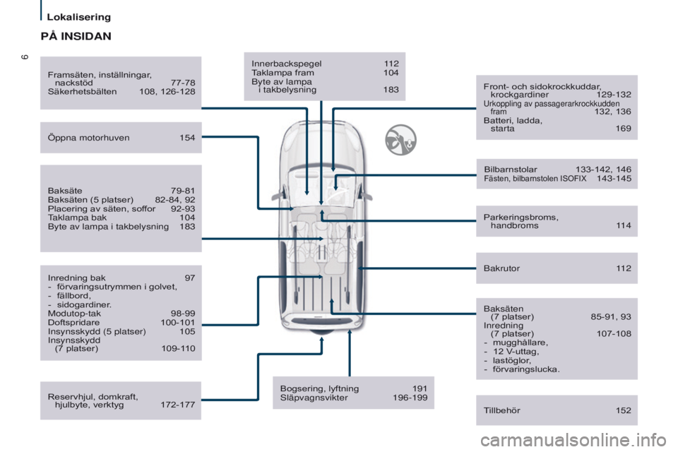 CITROEN BERLINGO MULTISPACE 2016 InstruktionsbÖcker (in Swedish) 6
Lokalisering
Berlingo-2-VP_sv_Chap01_vue-ensemble_ed01-2016
Innerbackspegel 112
T aklampa fram 104
Byte av lampa
i takbelysning
183 Front- och sidokrockkuddar
,
krockgardiner
129-132urkopp CITROEN BERLINGO MULTISPACE 2016 InstruktionsbÖcker (in Swedish) 6
Lokalisering
Berlingo-2-VP_sv_Chap01_vue-ensemble_ed01-2016
Innerbackspegel 112
T aklampa fram 104
Byte av lampa
i takbelysning
183 Front- och sidokrockkuddar
,
krockgardiner
129-132urkopp